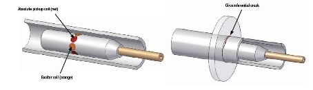 Thiết bị Kiểm tra đường ống đa công nghệ MS5800 Image008-1