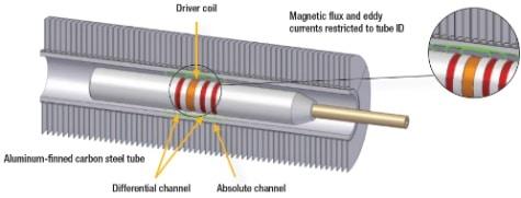 Thiết bị Kiểm tra đường ống đa công nghệ MS5800 Image014-1