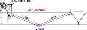Cách vẽ và tính Skip distance, V Path khi kiểm tra siêu âm