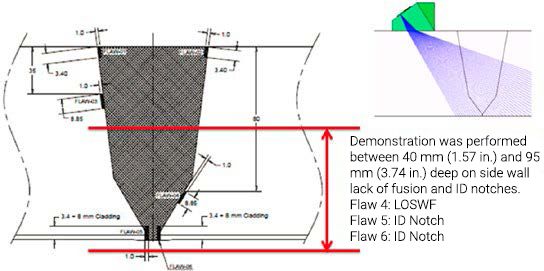 Kiểm tra mối hàn 95 mm (3.74 in.) đa thành phần kim loại sử dụng đầu dò A26 Dual Linear Array™ (DLA) 0004