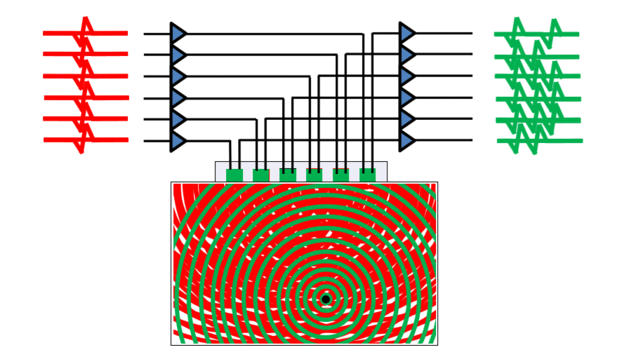 Ảnh hưởng của mép mối hàn khi sử dụng phương pháp siêu âm FMC/TFM FMC-Scequence