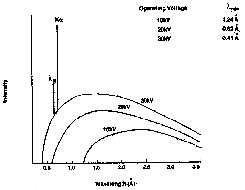 Kiểm tra thành phần vật liệu với huỳnh quang tia X (X-Ray Fluorescence hay XRF) Xrf_over_fig1
