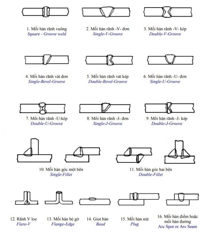 VISCO NDT