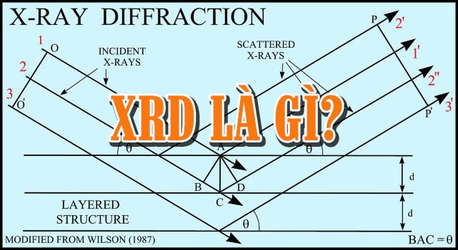 Quang phổ nhiễu xạ tia X (XRD) và ứng dụng