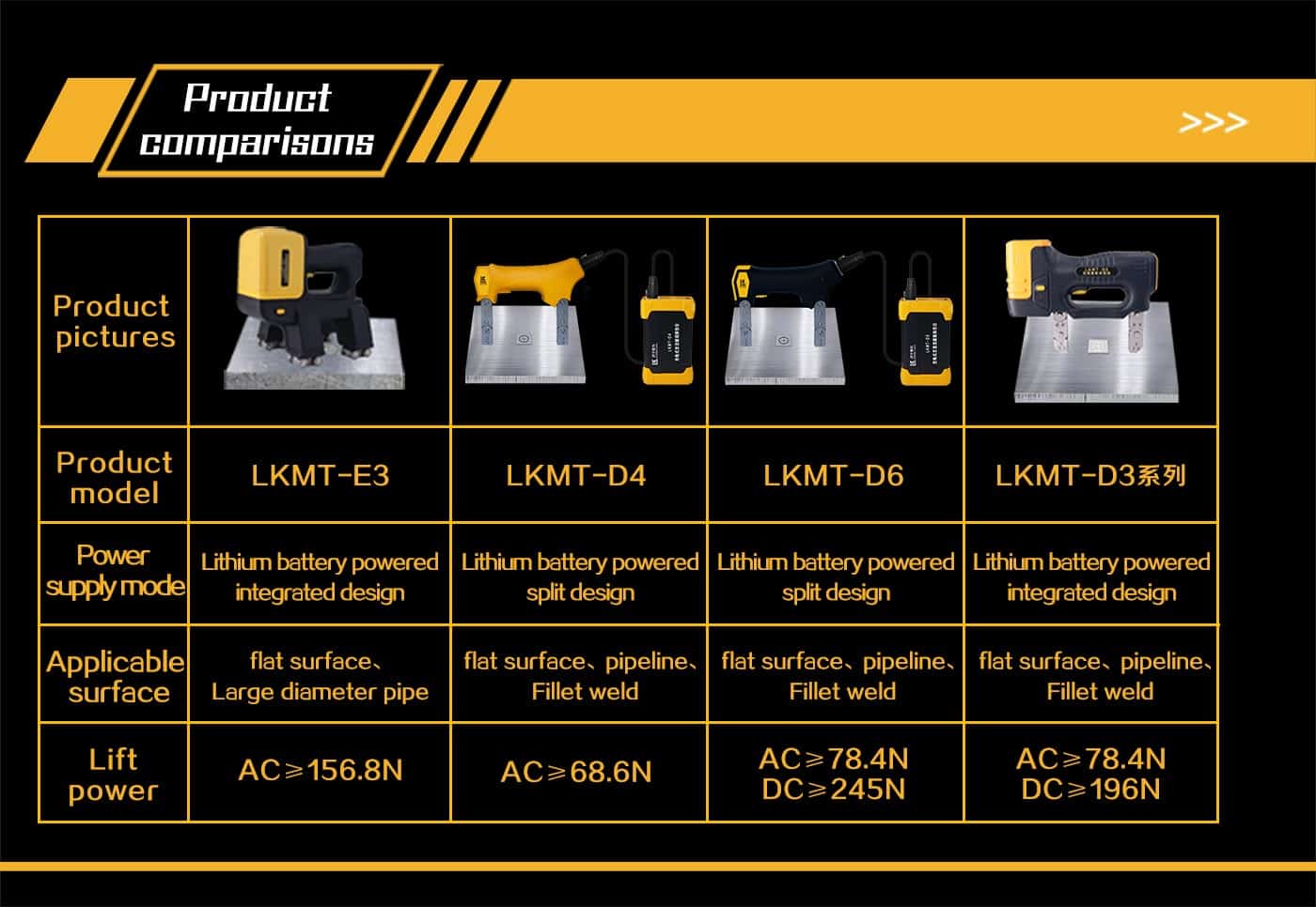 Gông từ điện xoay chiều dùng pin, không dây LKMT-E3 - Ảnh 4